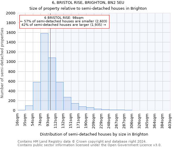 6, BRISTOL RISE, BRIGHTON, BN2 5EU: Size of property relative to detached houses in Brighton