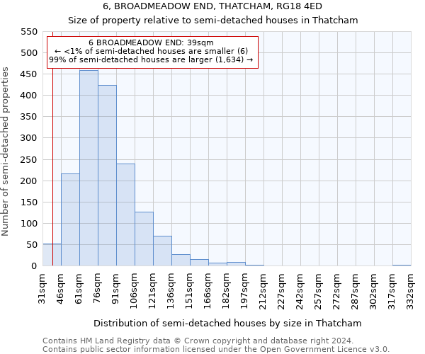 6, BROADMEADOW END, THATCHAM, RG18 4ED: Size of property relative to detached houses in Thatcham