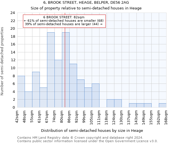 6, BROOK STREET, HEAGE, BELPER, DE56 2AG: Size of property relative to detached houses in Heage