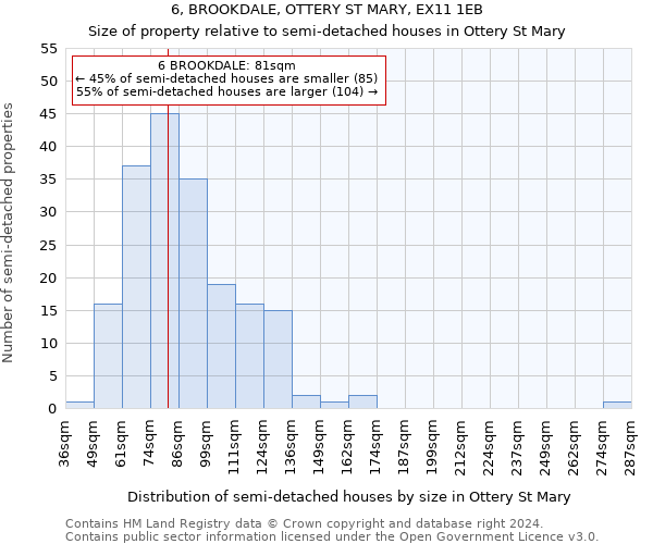 6, BROOKDALE, OTTERY ST MARY, EX11 1EB: Size of property relative to detached houses in Ottery St Mary