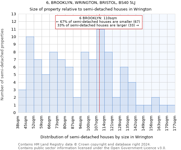 6, BROOKLYN, WRINGTON, BRISTOL, BS40 5LJ: Size of property relative to detached houses in Wrington