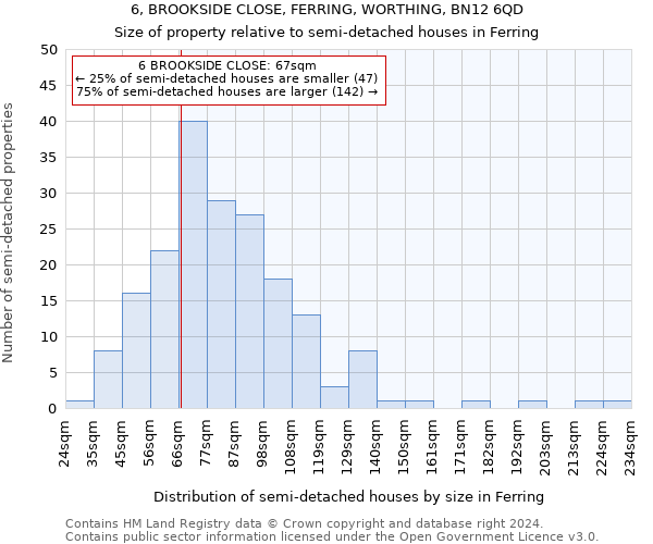 6, BROOKSIDE CLOSE, FERRING, WORTHING, BN12 6QD: Size of property relative to detached houses in Ferring