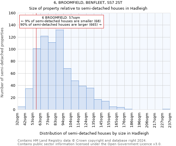 6, BROOMFIELD, BENFLEET, SS7 2ST: Size of property relative to detached houses in Hadleigh