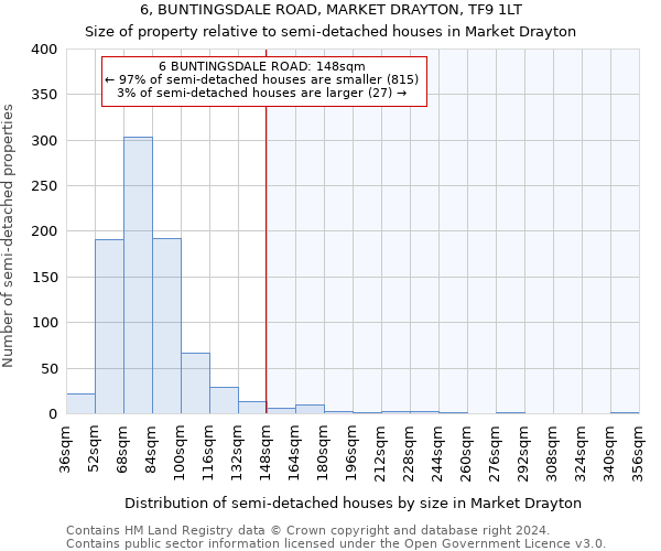 6, BUNTINGSDALE ROAD, MARKET DRAYTON, TF9 1LT: Size of property relative to detached houses in Market Drayton