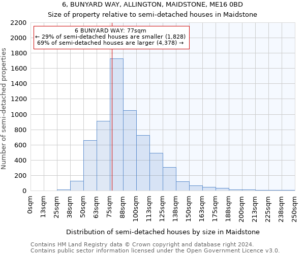 6, BUNYARD WAY, ALLINGTON, MAIDSTONE, ME16 0BD: Size of property relative to detached houses in Maidstone