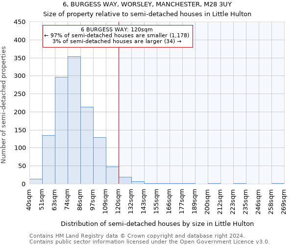 6, BURGESS WAY, WORSLEY, MANCHESTER, M28 3UY: Size of property relative to detached houses in Little Hulton