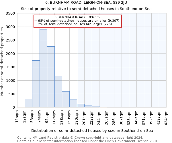 6, BURNHAM ROAD, LEIGH-ON-SEA, SS9 2JU: Size of property relative to detached houses in Southend-on-Sea