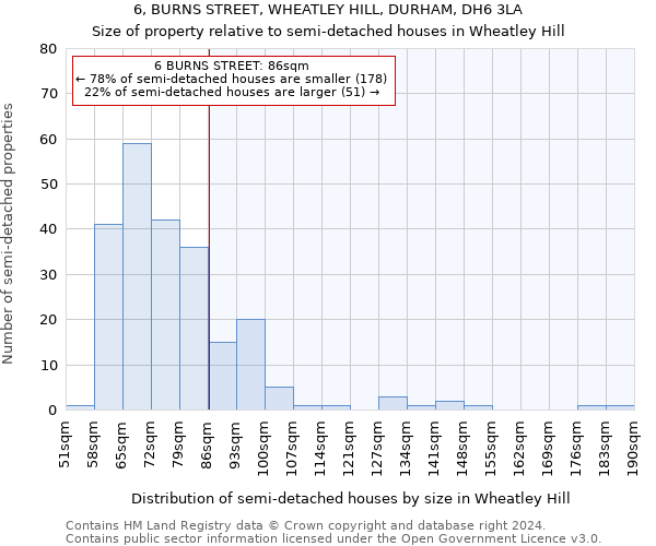 6, BURNS STREET, WHEATLEY HILL, DURHAM, DH6 3LA: Size of property relative to detached houses in Wheatley Hill