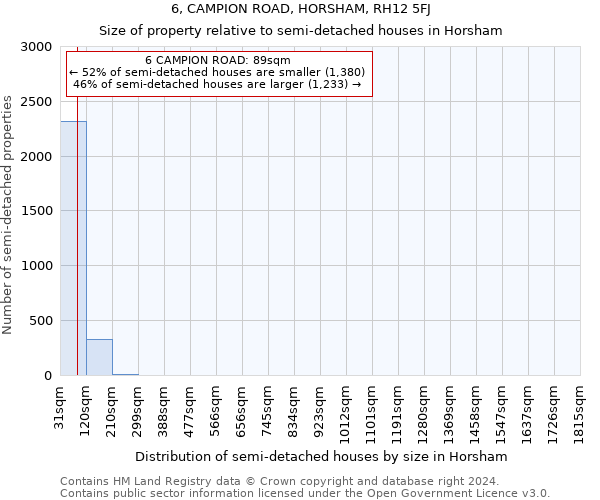 6, CAMPION ROAD, HORSHAM, RH12 5FJ: Size of property relative to detached houses in Horsham