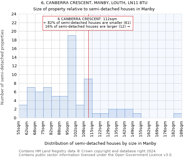 6, CANBERRA CRESCENT, MANBY, LOUTH, LN11 8TU: Size of property relative to detached houses in Manby