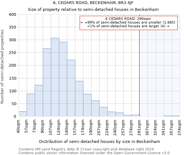 6, CEDARS ROAD, BECKENHAM, BR3 4JF: Size of property relative to detached houses in Beckenham