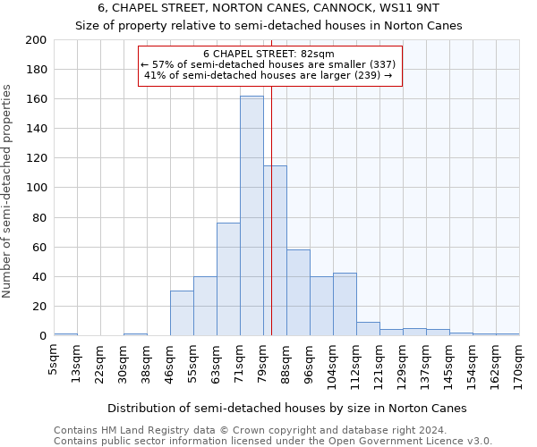 6, CHAPEL STREET, NORTON CANES, CANNOCK, WS11 9NT: Size of property relative to detached houses in Norton Canes