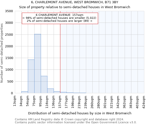 6, CHARLEMONT AVENUE, WEST BROMWICH, B71 3BY: Size of property relative to detached houses in West Bromwich