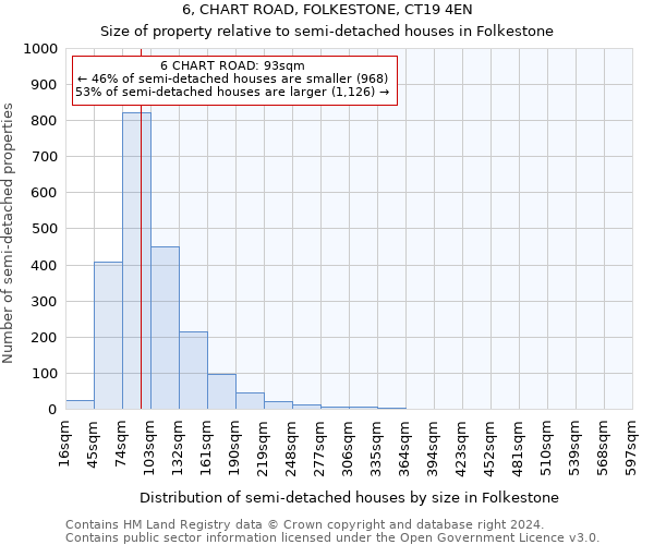 6, CHART ROAD, FOLKESTONE, CT19 4EN: Size of property relative to detached houses in Folkestone