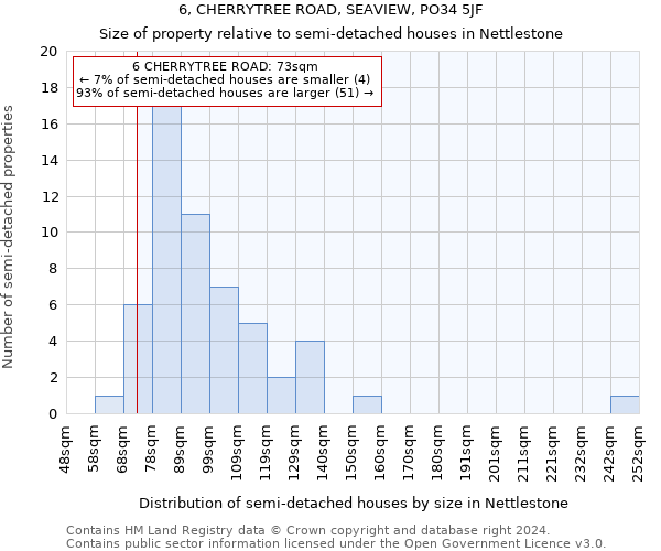 6, CHERRYTREE ROAD, SEAVIEW, PO34 5JF: Size of property relative to detached houses in Nettlestone