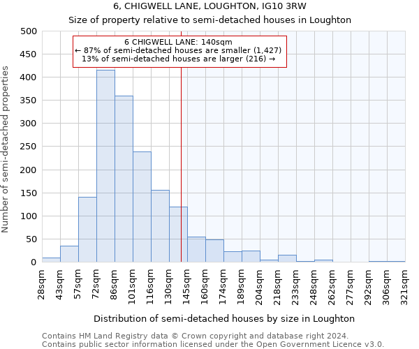 6, CHIGWELL LANE, LOUGHTON, IG10 3RW: Size of property relative to detached houses in Loughton