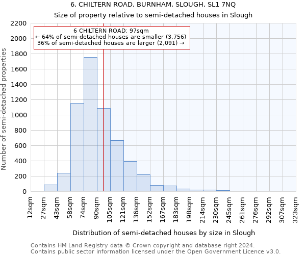 6, CHILTERN ROAD, BURNHAM, SLOUGH, SL1 7NQ: Size of property relative to detached houses in Slough
