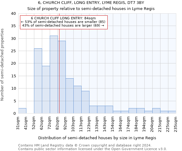 6, CHURCH CLIFF, LONG ENTRY, LYME REGIS, DT7 3BY: Size of property relative to detached houses in Lyme Regis