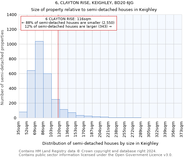 6, CLAYTON RISE, KEIGHLEY, BD20 6JG: Size of property relative to detached houses in Keighley