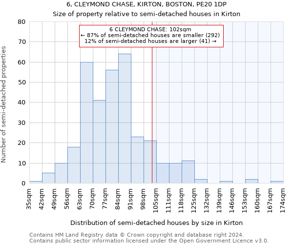 6, CLEYMOND CHASE, KIRTON, BOSTON, PE20 1DP: Size of property relative to detached houses in Kirton