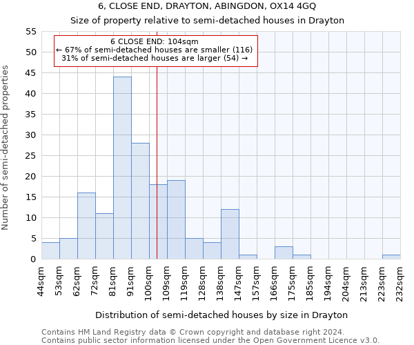 6, CLOSE END, DRAYTON, ABINGDON, OX14 4GQ: Size of property relative to detached houses in Drayton