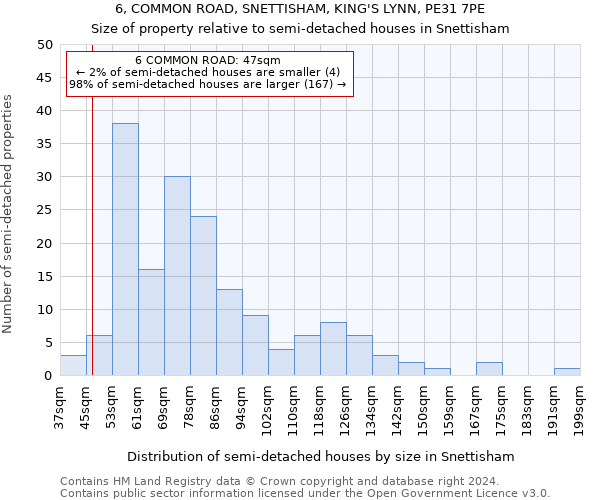 6, COMMON ROAD, SNETTISHAM, KING'S LYNN, PE31 7PE: Size of property relative to detached houses in Snettisham