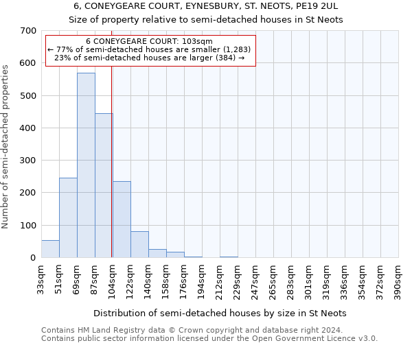 6, CONEYGEARE COURT, EYNESBURY, ST. NEOTS, PE19 2UL: Size of property relative to detached houses in St Neots