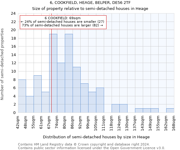 6, COOKFIELD, HEAGE, BELPER, DE56 2TF: Size of property relative to detached houses in Heage