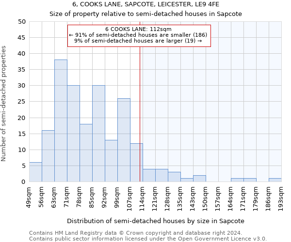 6, COOKS LANE, SAPCOTE, LEICESTER, LE9 4FE: Size of property relative to detached houses in Sapcote