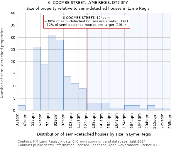 6, COOMBE STREET, LYME REGIS, DT7 3PY: Size of property relative to detached houses in Lyme Regis