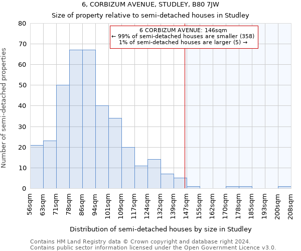 6, CORBIZUM AVENUE, STUDLEY, B80 7JW: Size of property relative to detached houses in Studley