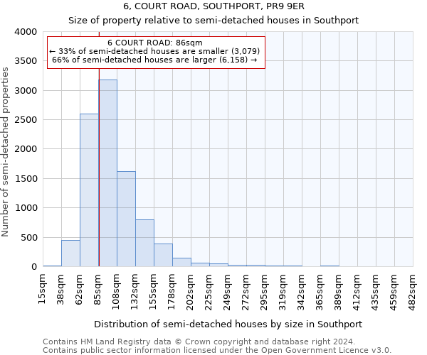 6, COURT ROAD, SOUTHPORT, PR9 9ER: Size of property relative to detached houses in Southport