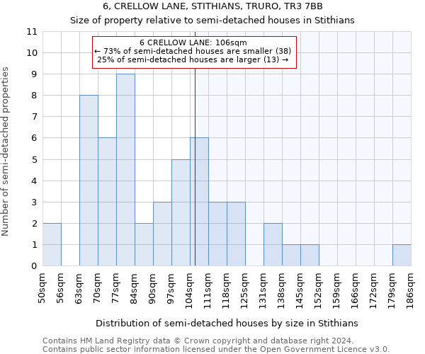 6, CRELLOW LANE, STITHIANS, TRURO, TR3 7BB: Size of property relative to detached houses in Stithians