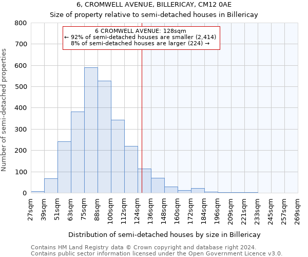6, CROMWELL AVENUE, BILLERICAY, CM12 0AE: Size of property relative to detached houses in Billericay