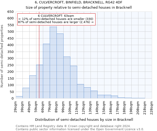 6, CULVERCROFT, BINFIELD, BRACKNELL, RG42 4DF: Size of property relative to detached houses in Bracknell