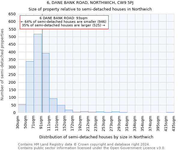 6, DANE BANK ROAD, NORTHWICH, CW9 5PJ: Size of property relative to detached houses in Northwich