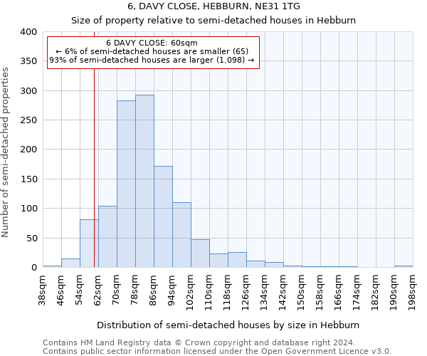 6, DAVY CLOSE, HEBBURN, NE31 1TG: Size of property relative to detached houses in Hebburn