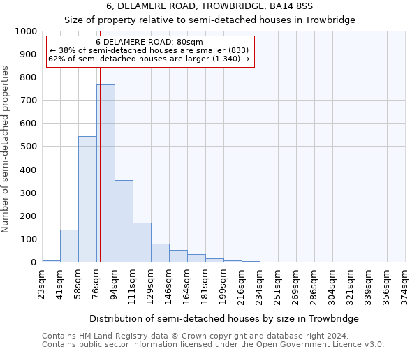 6, DELAMERE ROAD, TROWBRIDGE, BA14 8SS: Size of property relative to detached houses in Trowbridge