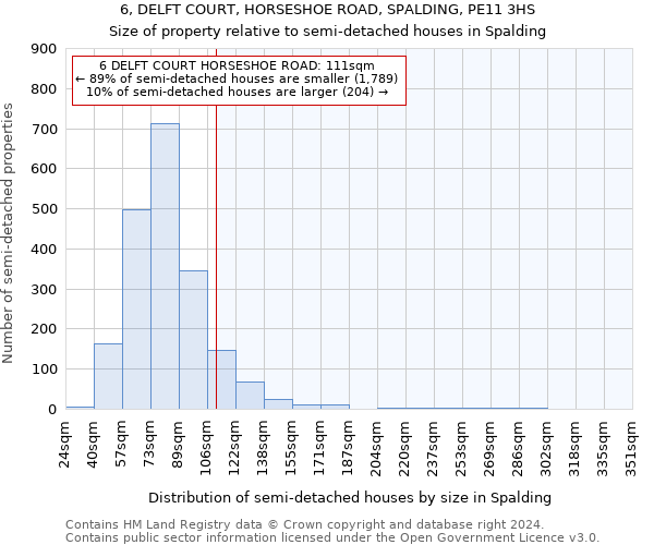 6, DELFT COURT, HORSESHOE ROAD, SPALDING, PE11 3HS: Size of property relative to detached houses in Spalding