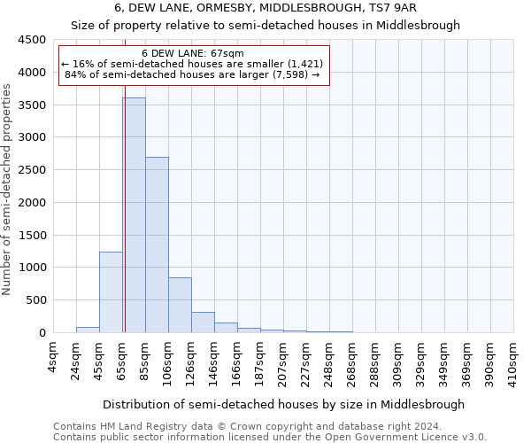 6, DEW LANE, ORMESBY, MIDDLESBROUGH, TS7 9AR: Size of property relative to detached houses in Middlesbrough