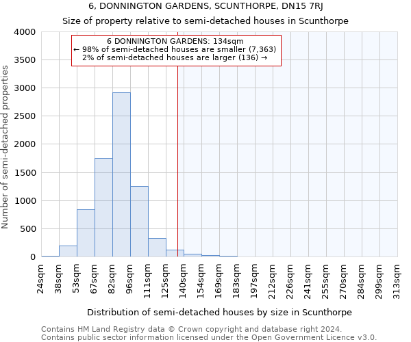 6, DONNINGTON GARDENS, SCUNTHORPE, DN15 7RJ: Size of property relative to detached houses in Scunthorpe