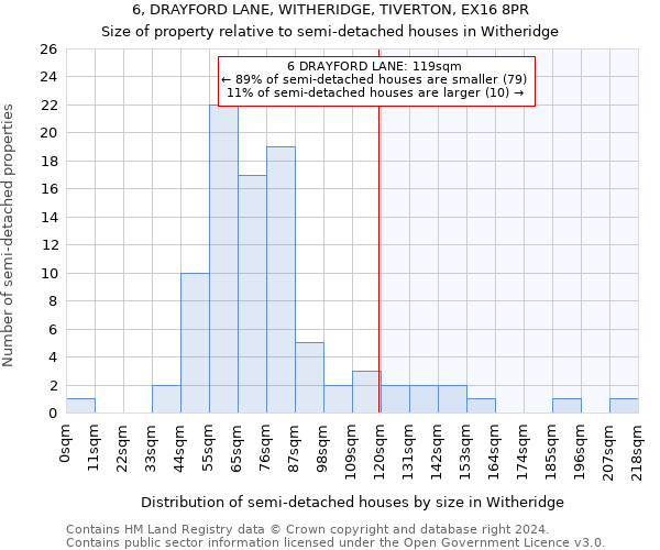 6, DRAYFORD LANE, WITHERIDGE, TIVERTON, EX16 8PR: Size of property relative to detached houses in Witheridge