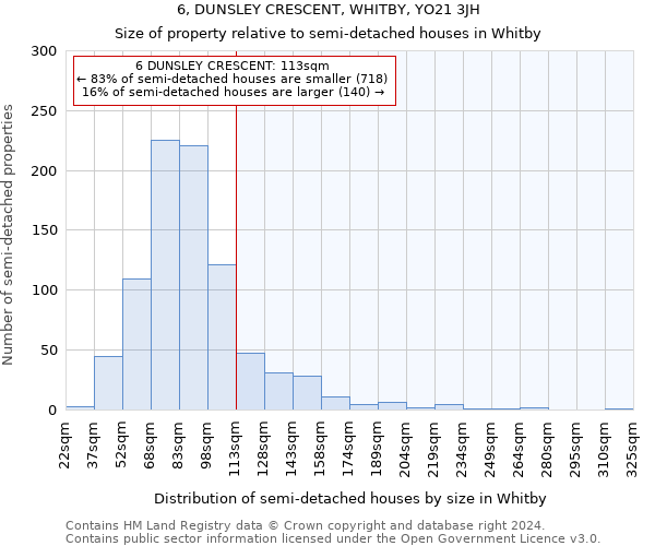6, DUNSLEY CRESCENT, WHITBY, YO21 3JH: Size of property relative to detached houses in Whitby