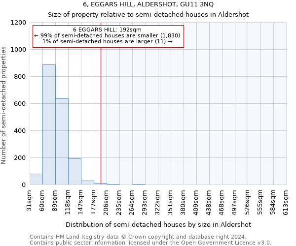 6, EGGARS HILL, ALDERSHOT, GU11 3NQ: Size of property relative to detached houses in Aldershot