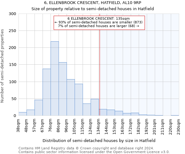 6, ELLENBROOK CRESCENT, HATFIELD, AL10 9RP: Size of property relative to detached houses in Hatfield