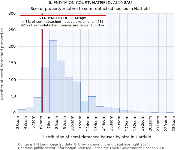 6, ENDYMION COURT, HATFIELD, AL10 8AU: Size of property relative to detached houses in Hatfield