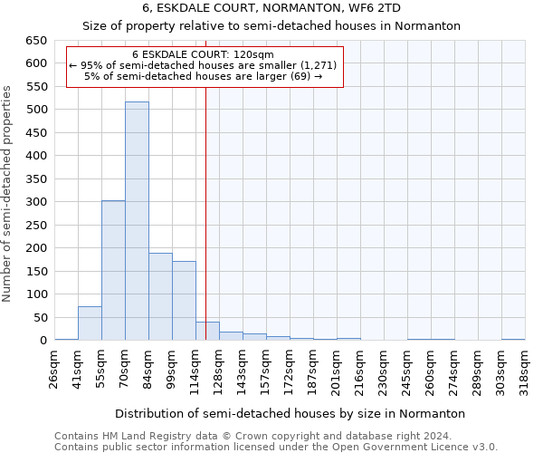 6, ESKDALE COURT, NORMANTON, WF6 2TD: Size of property relative to detached houses in Normanton