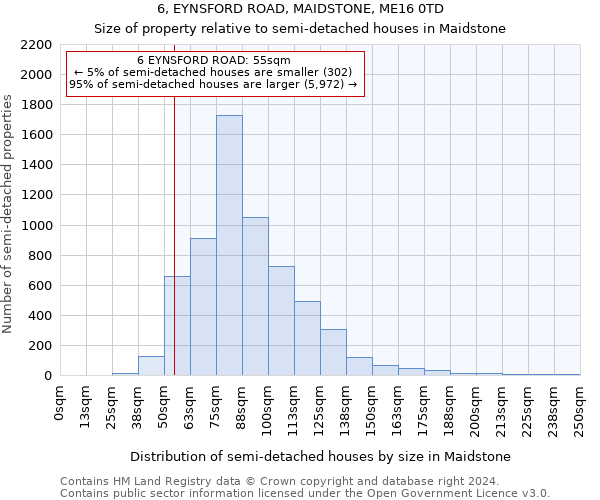 6, EYNSFORD ROAD, MAIDSTONE, ME16 0TD: Size of property relative to detached houses in Maidstone