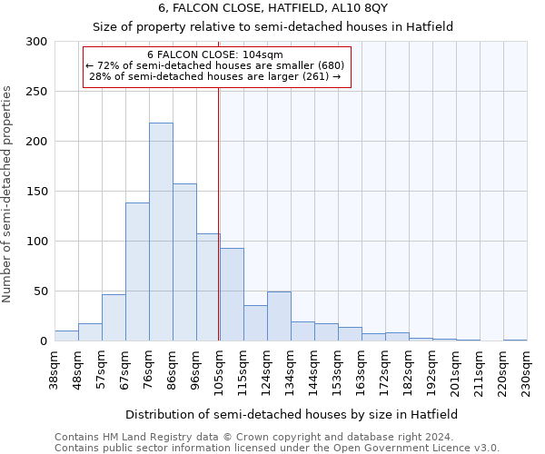6, FALCON CLOSE, HATFIELD, AL10 8QY: Size of property relative to detached houses in Hatfield