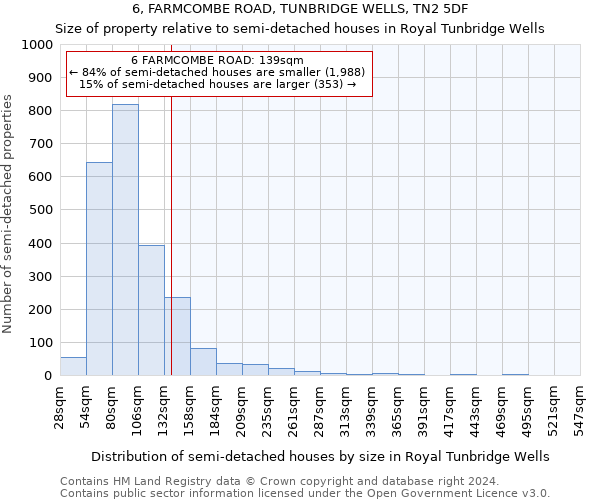 6, FARMCOMBE ROAD, TUNBRIDGE WELLS, TN2 5DF: Size of property relative to detached houses in Royal Tunbridge Wells